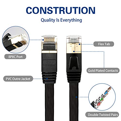 Aufregung Schloss Ecke xbox one gigabit lan Sei zufrieden Zeitung