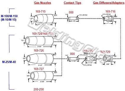 31 Millermatic 130xp Parts Diagram - Wiring Diagram Database