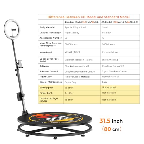 MWE 360 Photo Booth Machine for Parties with Flight Case,RGB Strip Light,Software APP Remote Automatic 360 Spin Camera Video Booth for 3-5 People (31.5''+Flight Case)