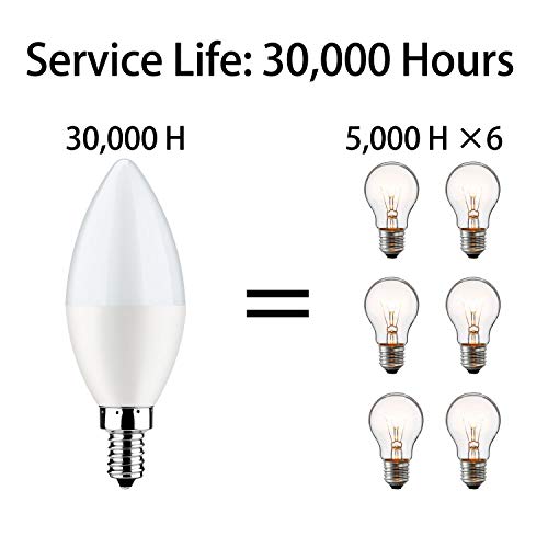 RYE Dusk to Dawn Light Bulb,E12 Candelabra Sensor Light Bulbs Auto On