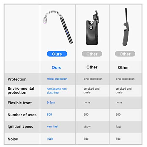 Candle lighter Electric Arc Lighter with Longer 360°Flexible Neck Rechargeable Battery LED Indicator for Camping Cooking BBQs Fireworks - Thumbnail 6
