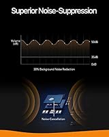 anker bluetooth car transmitter