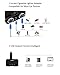 LIHAN 2 Socket Cigarette Lighter Adapter, Car Charger Plug Splitter with Dual USB Ports, 12V/24V Meter Monitor, Compatible with iPhone, LG, HTC, Samsung etc