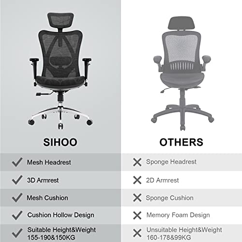 SIHOO Ergonomic Mesh Office Chair, Computer Desk Chair With 3Way