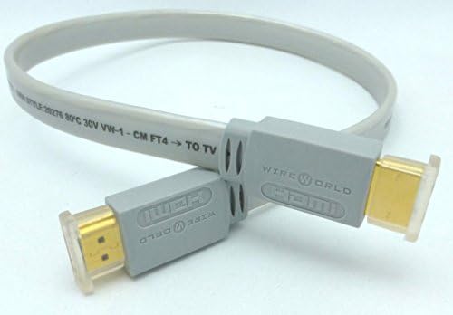 WireWorld Island 6 HDMI 0.5 meter