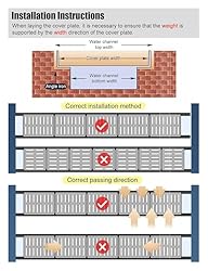 TYCQFCL Drain Grate and Frame Drain Grate for