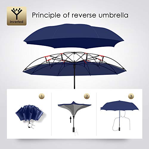 Wsky 12 Ribs Inverted Umbrella Windproof Automatic Folding Umbrella Teflon Coating Canopy Reverse Umbrella Portable Travel Umbrella Blue