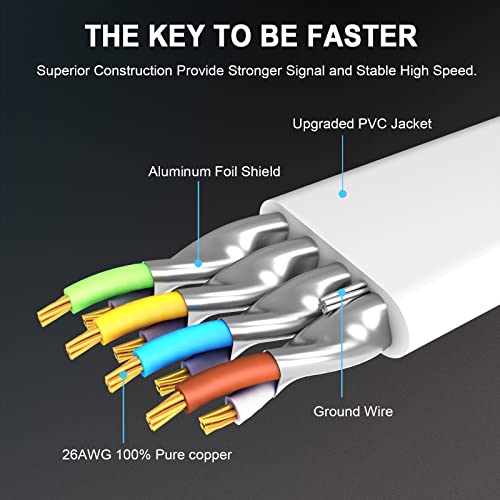 HUGIN Cat 8 LAN Kabel 5m, Netzwerkkabel Flach Cat 8 Ethernet Kabel, 40Gbps 2000MHz Gigabit POE Patchkabel Internetkabel für Gaming PC PS5 PS4 Switch Router Modem TV (5m/weiß) thumbnail 3