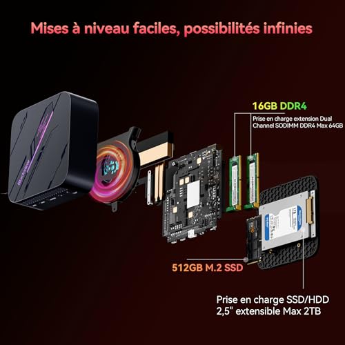 Blackview MP100 Pro Mini PC Win 11 Pro AMD Ryzen 7430U, 16GB RAM(Turbo 3733 MT/s) 512GB SSD Mini Desktop Computer, 144Hz 4K Triple Display, 6*USB3.2, WiFi 6/BT 5.2, PC for Office/Home/Study