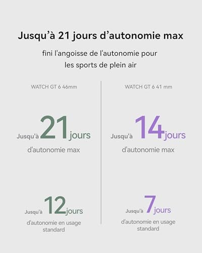 Watch GT 6 GPS 41mm Montres connectées, Écran AMOLED de 1,32 Pouce