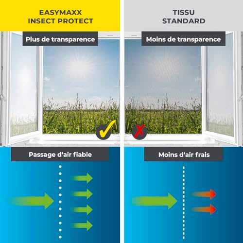 Moustiquaire de fenêtre avec Magic Click | Peut être découpée individuellement pour toutes les fenêtres jusqu'à 150 x 130 cm | Montage avec 12 aimants - pas de perçage ni de vissage [Noir]