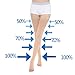 Thigh High Compression Stockings Unisex 30-40mmHg Surgical Open Toe Socks Varicose