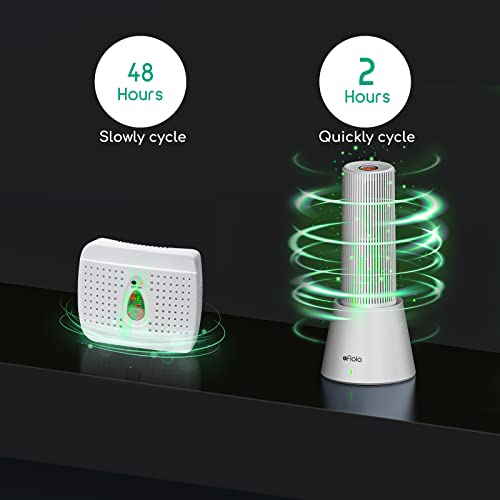 Wireless Mini Dehumidifier, Afloia Cordless Rechargeable Dehumidifier