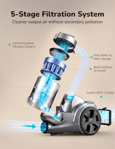 1700W Canister Vacuum Cleaner, 45Kpa Bagless Vacuum Cleaner, Multi-Cyclonic Filtration, 2 Anti-Allergen photo 8