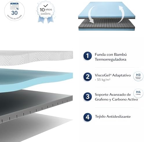 Topper Viscoelástico 150x190 Híbrido ViscoGel | 7 cm | Alivia Dolor de Espalda y Cervicales | Descanso Profundo | Mattress Topper Colchon | Toper Colchon 150x190