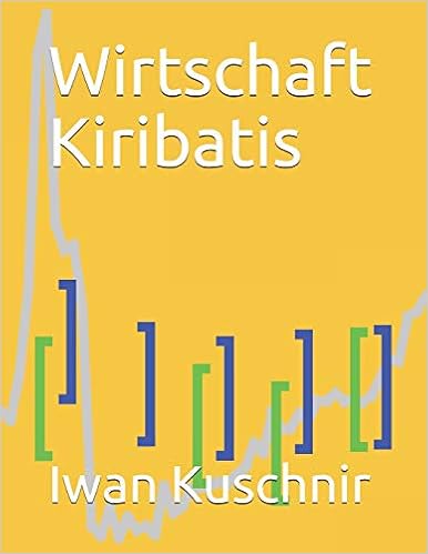 Wirtschaft Kiribatis