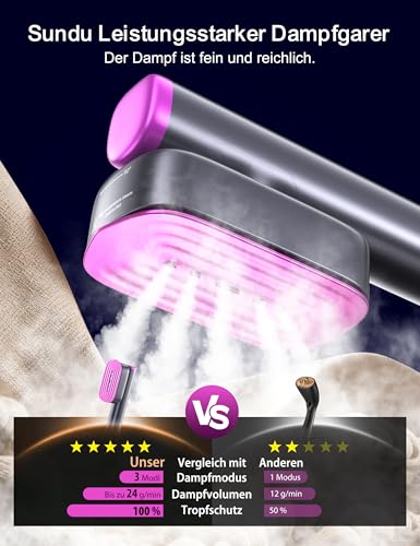 Sundu Steamer with 2 Water Tanks (180 ml and 100 ml), 15S Fast Heating, 24 g/min Strong Steam Performance, Travel Iron with Touch Control, LED Display, Steam Iron Grey
