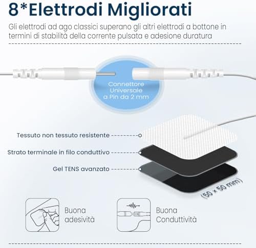 5 in 1 Elettrostimolatore Muscolare Professionale, Ricaricabile 80 Modalità con TENS/EMS/RUSS/IF/DIY Massaggio, 2 Canali, 16 Intensità per Alleviare il Dolore
