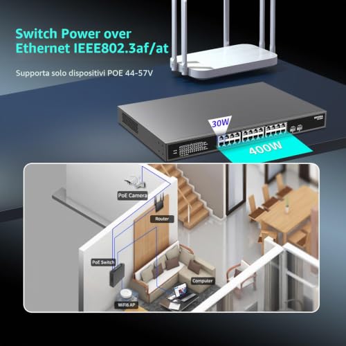 NICGIGA 24 Port 2.5G Unmanaged Switch with 24×2.5Gb Base-T PoE+ (400W) + 2x10G SFP+ Uplink, IEEE802.3af/at Ethernet Switch, Support WiFi6 AP, NAS, 4K PoE Cameras, NVR
