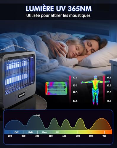 Lampe Anti Moustique Extérieur 3500V, Tue Mouche Électrique 20W, UV Lampe Anti Mouche avec Chaîne Métallique, Sécurisé, Éco-Énergétique et Silencieuse, pour Chambre, Cuisine, Cour et Jardin (100m²)