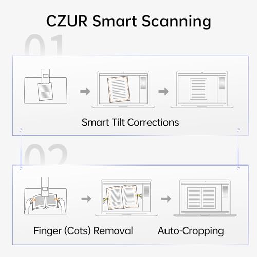 CZUR Aura Pro Book and Document Scanner, Capture A3 and A4, AI Technology for Automatic Smooth and Rotate Image, Foldable and Portable, Compatible with Windows and Mac OS