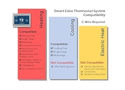 Honeywell Home RTH9585WF1004 Wi-Fi Smart Color