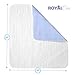 Incontinence Bed Pads - 18x24 | Cotton Blend | Washable Bed Pads for Adults, Children, Pets and Seniors Waterproof | Pack of 4, Blue, by Royal Care