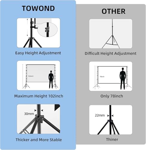 Hcosmy Projector Screen with Stand,100/120/150 inch Outdoor Projector Screen Portable Indoor Projection Screen 16:9 4K Rear Front Movie Screen with Carry Bag for Home Backyard Theater (150 inch)