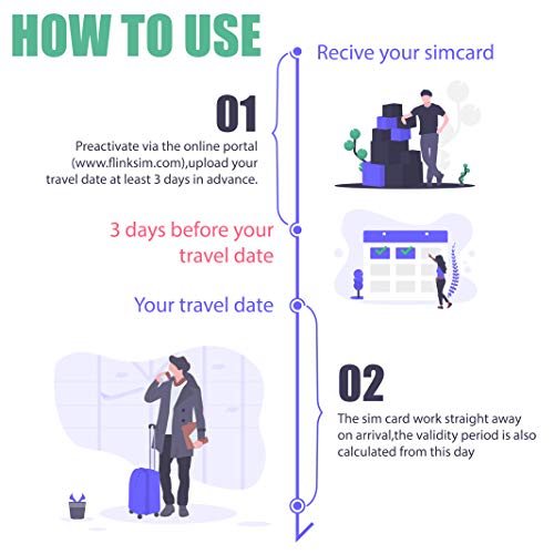 AT&T Prepaid Sim Card for USA Canada 10 Days Preload 22 GB Data Unlimited Calls Texts Pricepulse