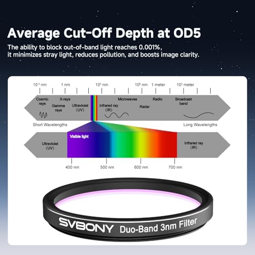 Svbony SV220 Filtro per Telescopio, H-Alpha e OIII, 3 nm Doppia Banda 2" Filtro Nebuloso, Imaging con Alone Minimo, Compatibile con Full Frame, Accessorio per Telescopio OD5, per Astrofotografia