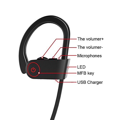 image for AIFUN Bluetooth Headphones,Wireless Earbuds with Microphone Sports Ear