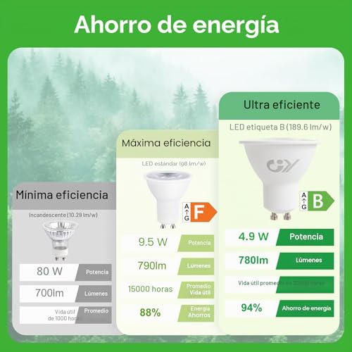 GY 4.9W GU10 LED Bulb 3000K Warm White 780LM (Equivalent to 80W), Non-Dimmable, 110 Degrees Beam Angle – Low Consumption Bulb Class B, No Flickering LED GU10 Bulbs, Pack of 10