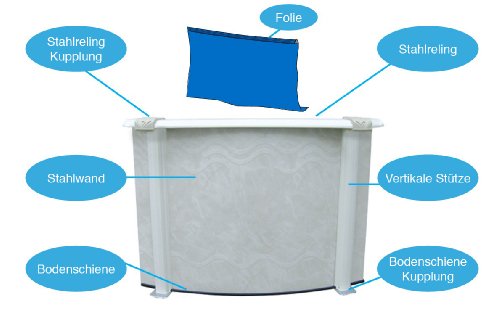 Interline 5-3442-2027 Diana Auf-und Erdeinbau Pool 7,30 x 3,60 x 1,32 m, Sandfilter Set 6 m³ – Bild 6