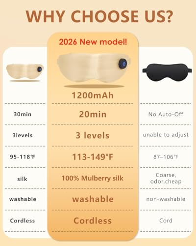 Heated Eye Mask for Dry Eyes – Upgraded Cordless Warm Eye Compress, 100% Mulberry Silk Sleep Mask with Graphene Heating, 3 Heat Levels and Auto Shut-Off, Rechargeable & Washable