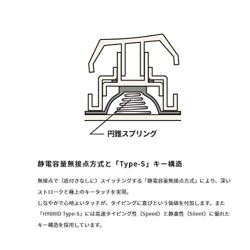 HHKB PFU Keyboard, Professional HYBRID Type-S, Japanese Layout / White