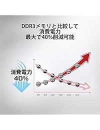 Kingston kvr26 N19d8 16 ValueRAM   DDR4   16 GB   DIMM 288-pin   2666 MHz PC4   21300   CL19   1.2 V, sin búfer, No ECC)