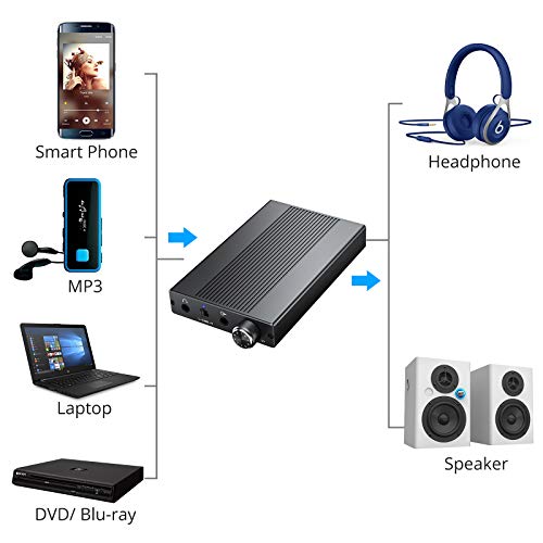 Proster Headphone Amplifier with 500mW Power Support 16500Ω Portable