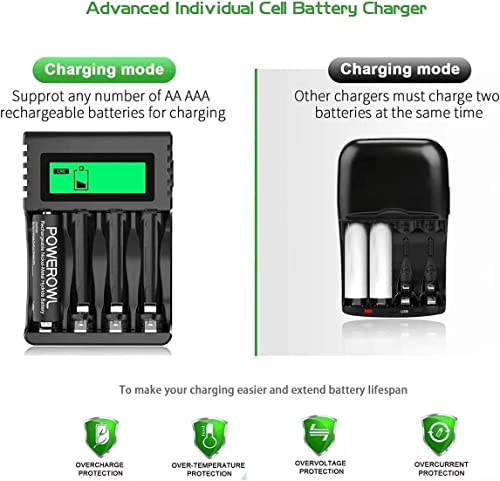 POWEROWL Quick Charger Rechargeable Batteries, LCD Charger for Ni-MH Rechargeable AA/AAA Batteries, Independent Slot & USB Quick Charge