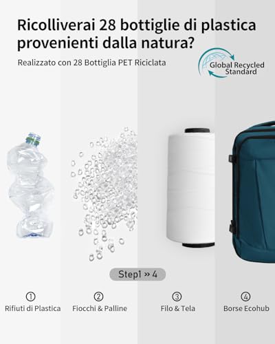 ECOHUB Ryanair Travel Backpack 40 x 30 x 20 cm, 13 Pockets Hand Luggage Under the Seat Handle Eco Friendly Airplane Bag in Recycled PET 24 Litres, Patented (Blue Green)