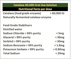 Science Smart - Highest Potency - Unique - Full