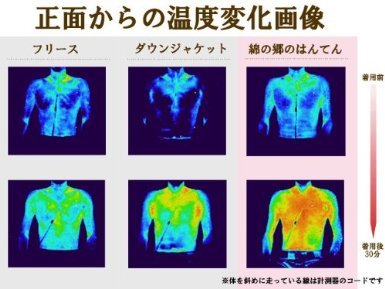 image for WATANOSATO Hickory Stripe HANTEN casual made in Japan Kimono-style Men