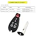 YITAMOTOR 2 Key Fob Replacement Car Keyless Remote with Uncut Key Blade Compatible for Dodge Grand Caravan & Chrysler Town and Country (M3N5WY783X)