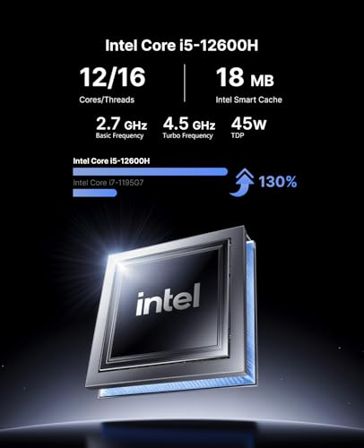NiPoGi CK10 Mini PC W11 Pro Ιntel Core i5 12600H(12C/16T,4,5GHz,18MB Cache) Mini Computer 16GB RAM 3200MHz 512GB M.2 NVMe SSD, WiFi6/BT5.2/2*HDMI+ 1*VGA Triple 4K UHD Display/Type C/RJ45