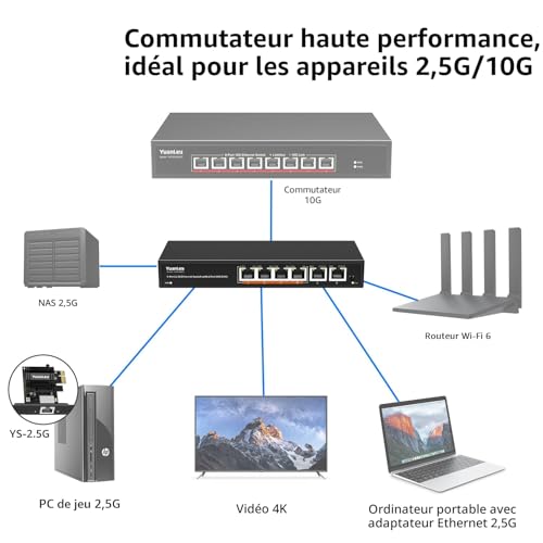 6 Port Unmanaged 10G Ethernet Switch, 4 2.5G Base-T Ports, 2 Ports RJ45 10Gb, 100/1000/2500Mbps Compatible, Metal Enclosure, VLAN, YuanLey 2.5Gbe Network Switch for 2.5G/10G NAS