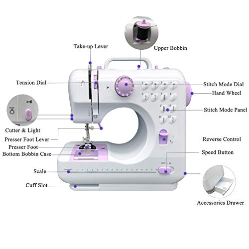 3 KPCB+Machine+Stitches+Backstitch+Buttonholing