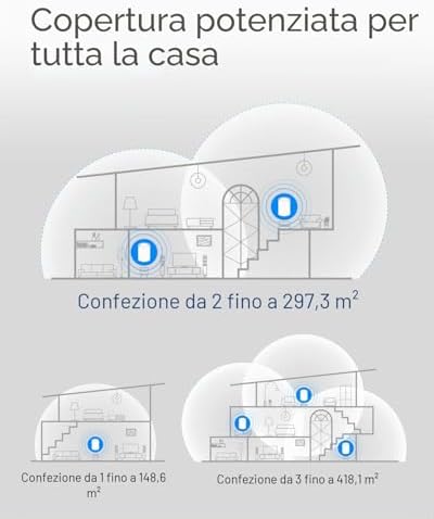 AC1200 Gigabit Sistema WiFi a Rete Completa, Dual Band, Estensore WiFi, Porte Gigabit, Antenne ad alto guadagno, VPN, Cloudflare, Connetti fino a 100 Dispositivi, M1300 3 Pacchetto