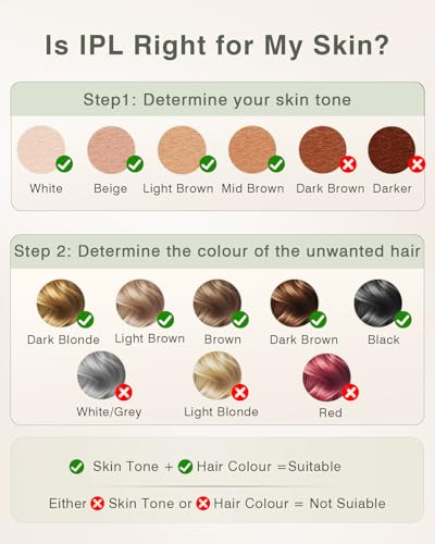 TIIMAGIC IPL Laser Hair Removal Device for Women and Men with Ice Cooling for At Home Use on Upper Lip Underarm Bikini Line and All Body, 9 Level, 999,900 Flash, Auto/Manual Mode, LED Display, White