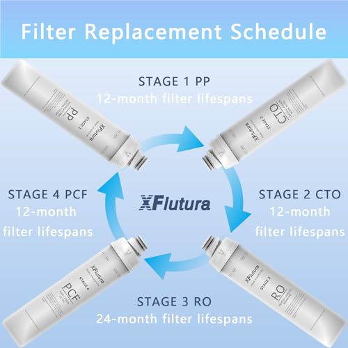 RO100ROPOT Series 4-Pack Replacement Filter Cartridge Set Compatible with Bluevua RO100ROPOT, RO100ROPOTUV Series Water Filter, Pack of 4 Filters (1*PP, 1*CTO, 1*RO, 1*PCF)