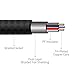Cone® 6.6Ft Nylon Premium Aux Cable ,Gold Plated Connectors, Auxiliary Audio Cable for Car / home Stereos,Headphones,iphone,Computer,Speaker,MP3 Players ( Black )