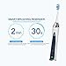 SweetLF Electric Toothbrush 48000 Vibrations Deep Clean Rechargeable Sonic Toothbrush 2 Minutes Timer 3 Brushing Modes Full Waterproof Electronic Power Tooth Brush White with 3 Replacement Heads